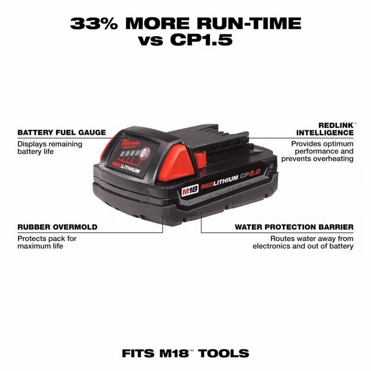 M18 RedLithium CP 2 Ah Lithium-Ion Compact Battery 1 pc