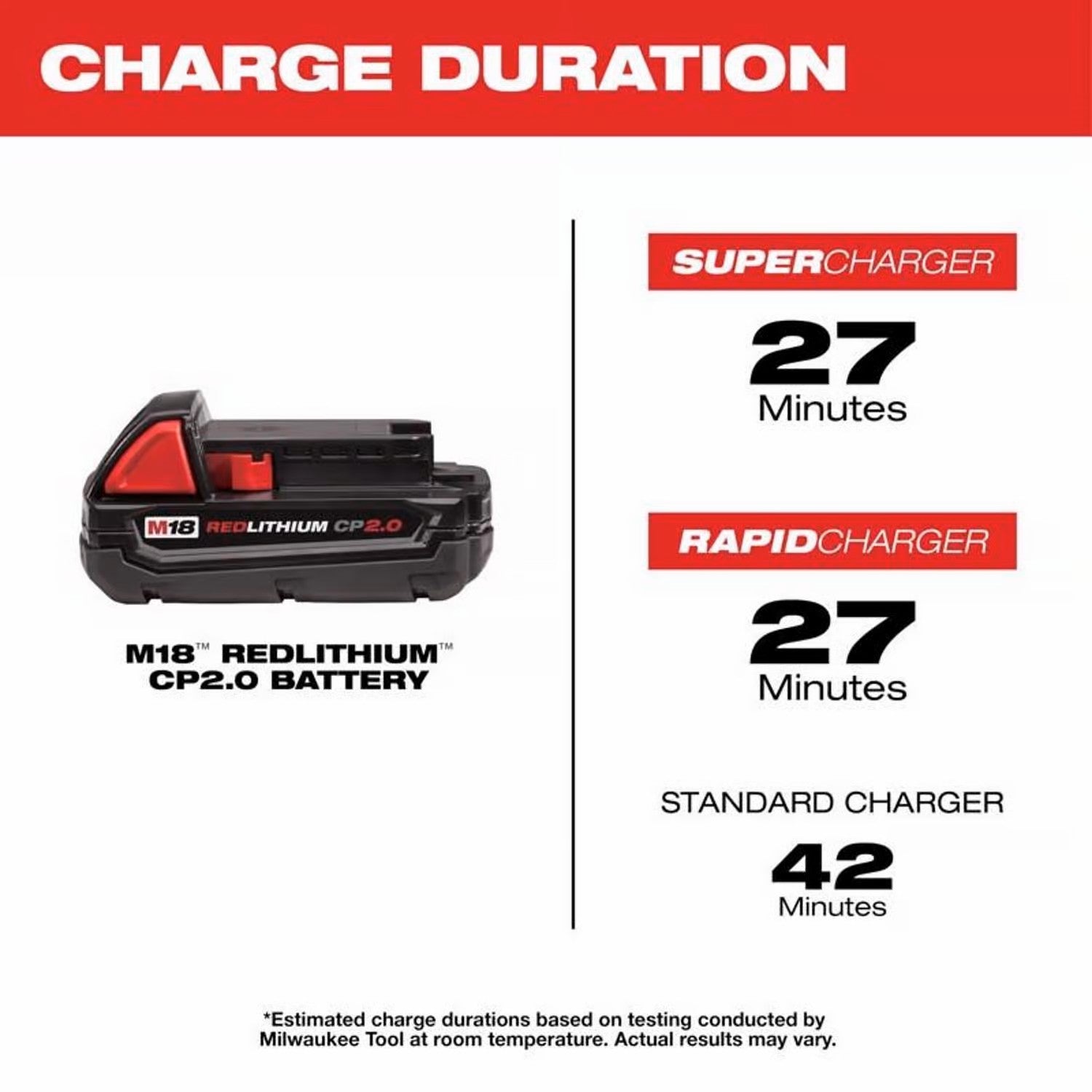 M18 RedLithium CP 2 Ah Lithium-Ion Compact Battery 1 pc